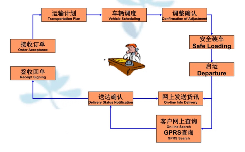 苏州到古县搬家公司-苏州到古县长途搬家公司